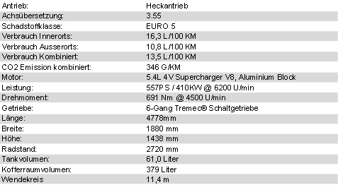 2012 Shelby GT500 - Technische Daten