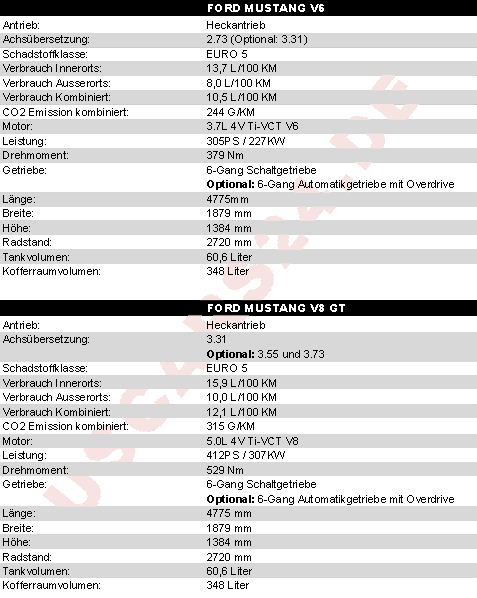 2010 / 2011 / 2012 Ford Mustang V6, GT, Shelby, Boss - Coupe, Cabrio Technische Daten