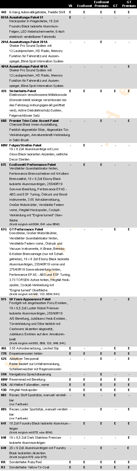 2015 Ford Mustang Fastback, Coupe, Cabriolet, Shelby, Ecoboost - Extra Ausstattung